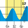 Annette tide chart for Thursday, May 12, 2022