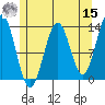 Annette tide chart for Sunday, May 15, 2022