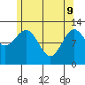 Annette tide chart for Monday, May 9, 2022