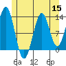 Annette tide chart for Friday, July 15, 2022