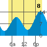 Annette tide chart for Friday, July 8, 2022