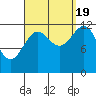 Annette tide chart for Monday, September 19, 2022
