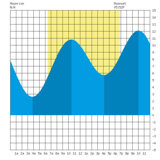 Annette tide chart for Tuesday, September 20, 2022