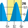 Annette tide chart for Monday, September 26, 2022