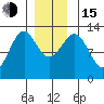 Annette tide chart for Thursday, December 15, 2022