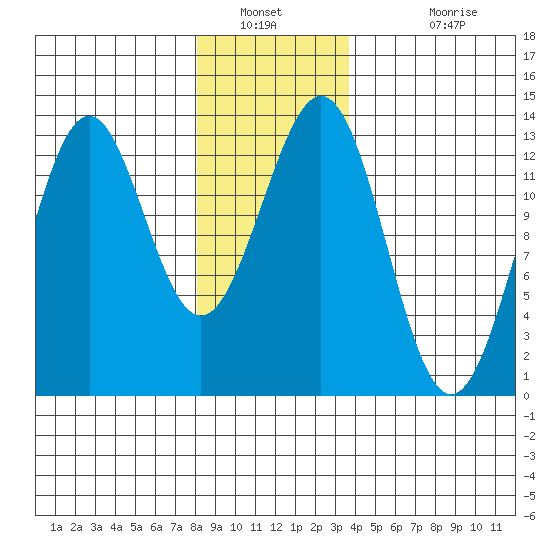 Annette tide chart for Tuesday, January 10, 2023