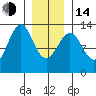 Annette tide chart for Saturday, January 14, 2023