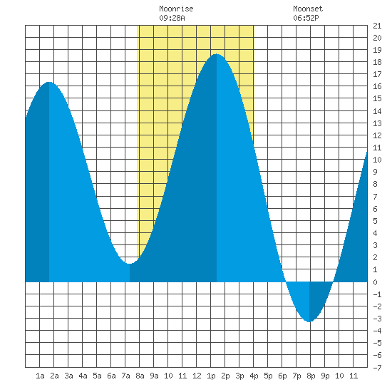 Annette tide chart for Monday, January 23, 2023