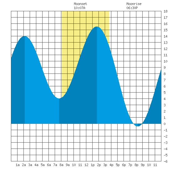 Annette tide chart for Monday, January 9, 2023