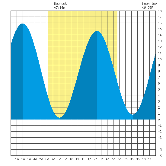 Annette tide chart for Friday, March 10, 2023