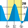 Annette tide chart for Monday, March 20, 2023