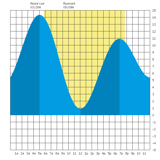 Annette tide chart for Wednesday, April 12, 2023