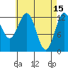 Annette tide chart for Saturday, April 15, 2023