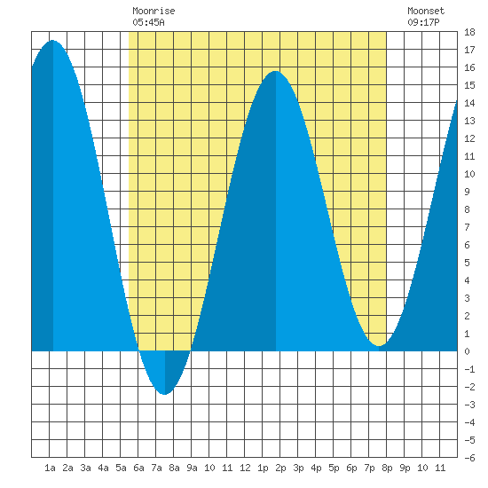 Annette tide chart for Thursday, April 20, 2023