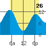 Annette tide chart for Wednesday, April 26, 2023