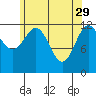 Annette tide chart for Saturday, April 29, 2023