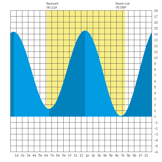 Annette tide chart for Tuesday, April 4, 2023