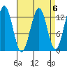 Annette tide chart for Thursday, April 6, 2023
