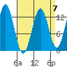 Annette tide chart for Friday, April 7, 2023