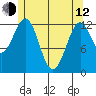 Annette tide chart for Friday, May 12, 2023