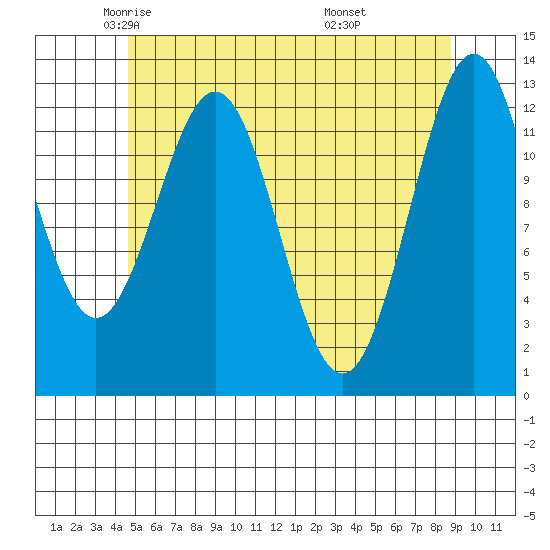 Annette tide chart for Sunday, May 14, 2023