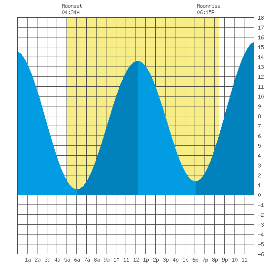 Annette tide chart for Wednesday, May 3, 2023