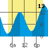 Annette tide chart for Tuesday, June 13, 2023