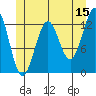Annette tide chart for Thursday, June 15, 2023