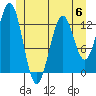 Annette tide chart for Tuesday, June 6, 2023