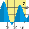Annette tide chart for Wednesday, June 7, 2023