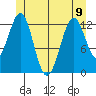 Annette tide chart for Friday, June 9, 2023