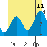 Annette tide chart for Tuesday, July 11, 2023