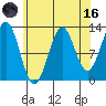 Annette tide chart for Wednesday, August 16, 2023