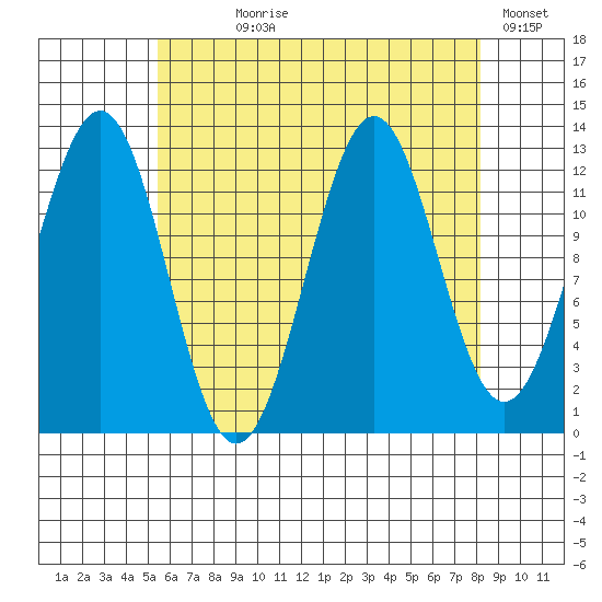 Annette tide chart for Saturday, August 19, 2023
