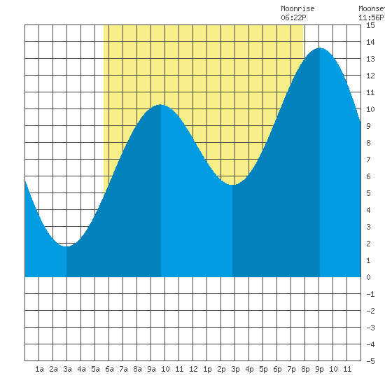 Annette tide chart for Saturday, August 26, 2023
