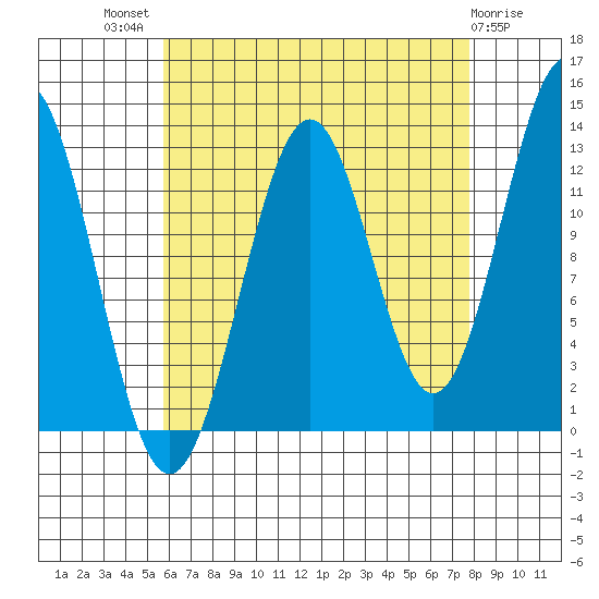 Annette tide chart for Tuesday, August 29, 2023