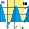 Annette tide chart for Wednesday, August 30, 2023