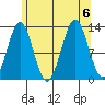 Annette tide chart for Sunday, August 6, 2023