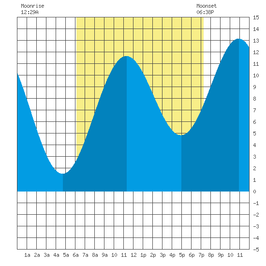 Annette tide chart for Sunday, September 10, 2023