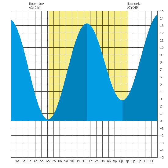 Annette tide chart for Tuesday, September 12, 2023
