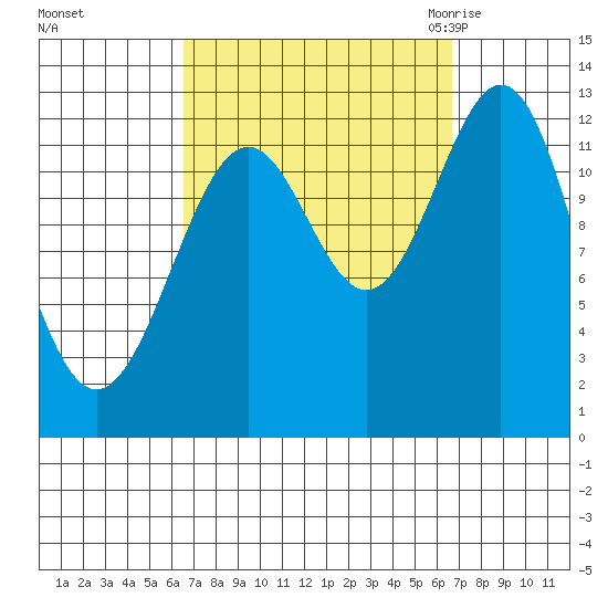Annette tide chart for Sunday, September 24, 2023
