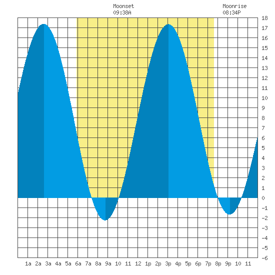 Annette tide chart for Saturday, September 2, 2023