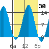Annette tide chart for Saturday, September 30, 2023