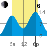 Annette tide chart for Wednesday, September 6, 2023