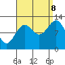 Annette tide chart for Friday, September 8, 2023