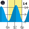 Annette tide chart for Saturday, October 14, 2023