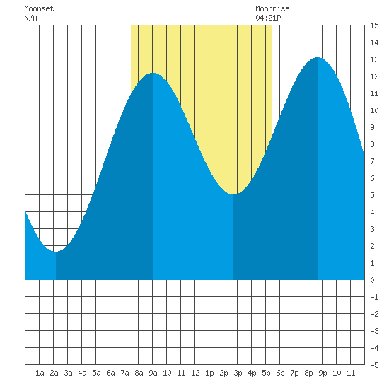 Annette tide chart for Monday, October 23, 2023