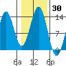 Annette tide chart for Monday, October 30, 2023
