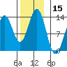 Annette tide chart for Wednesday, November 15, 2023