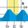 Annette tide chart for Monday, November 6, 2023